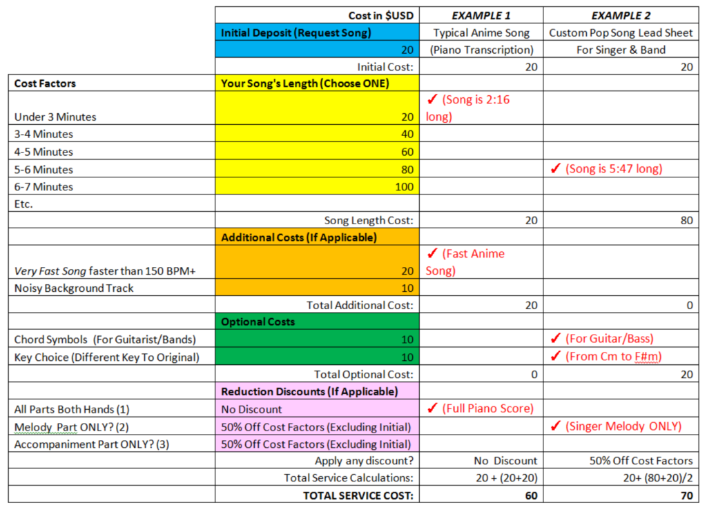 pricing-for-sheet-music-service-time-0-00-0218-best-piano-method